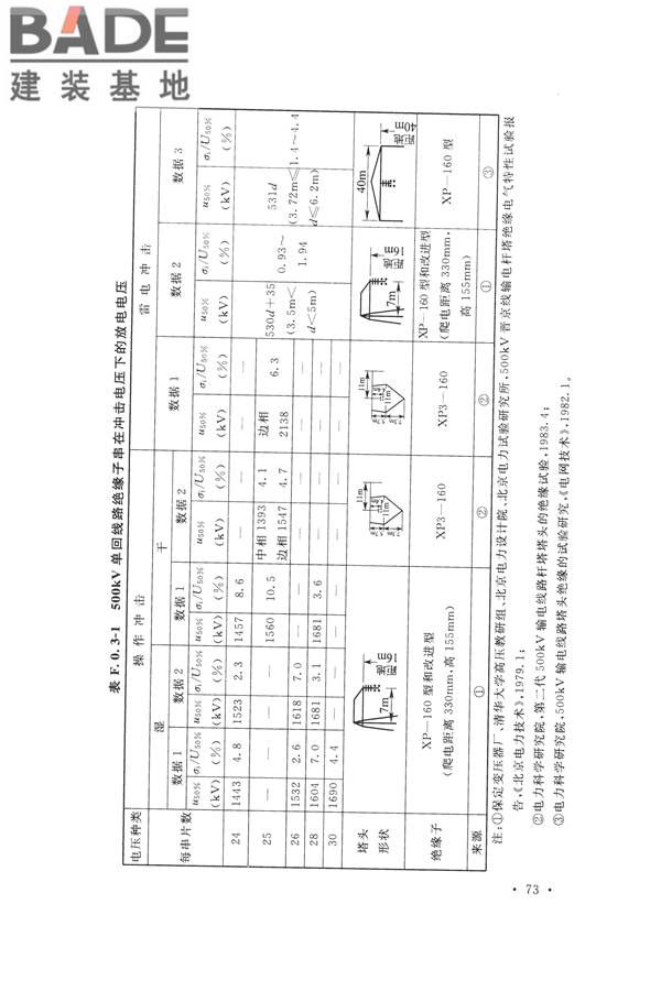 交流电气装置的过电压保护和绝缘配合设计规范_页面_083.jpg