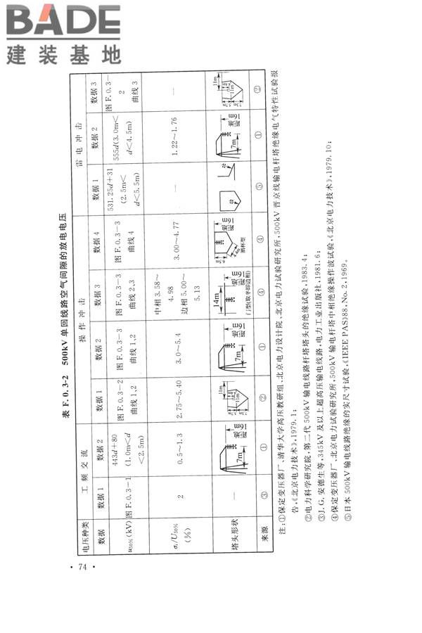 交流电气装置的过电压保护和绝缘配合设计规范_页面_084.jpg