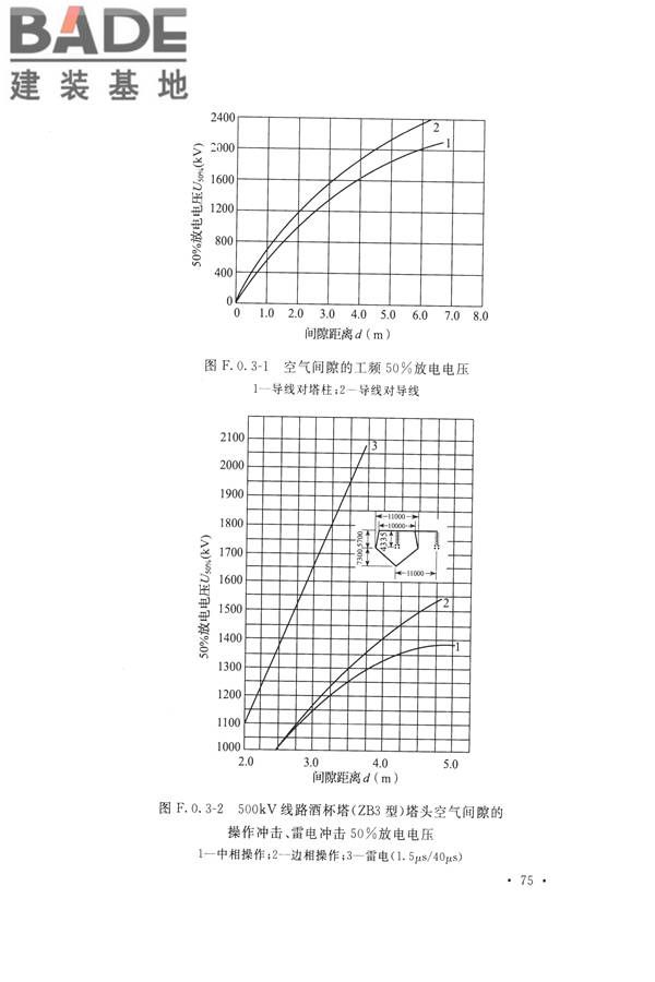 交流电气装置的过电压保护和绝缘配合设计规范_页面_085.jpg
