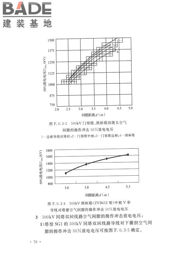 交流电气装置的过电压保护和绝缘配合设计规范_页面_086.jpg