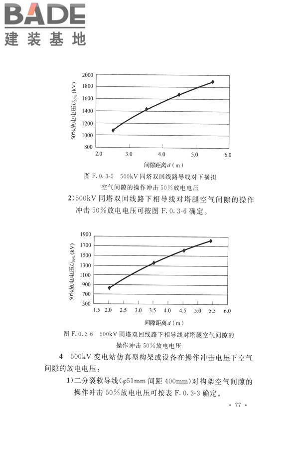 交流电气装置的过电压保护和绝缘配合设计规范_页面_087.jpg