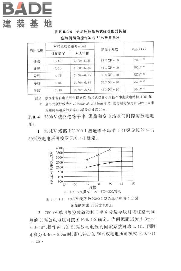 交流电气装置的过电压保护和绝缘配合设计规范_页面_090.jpg