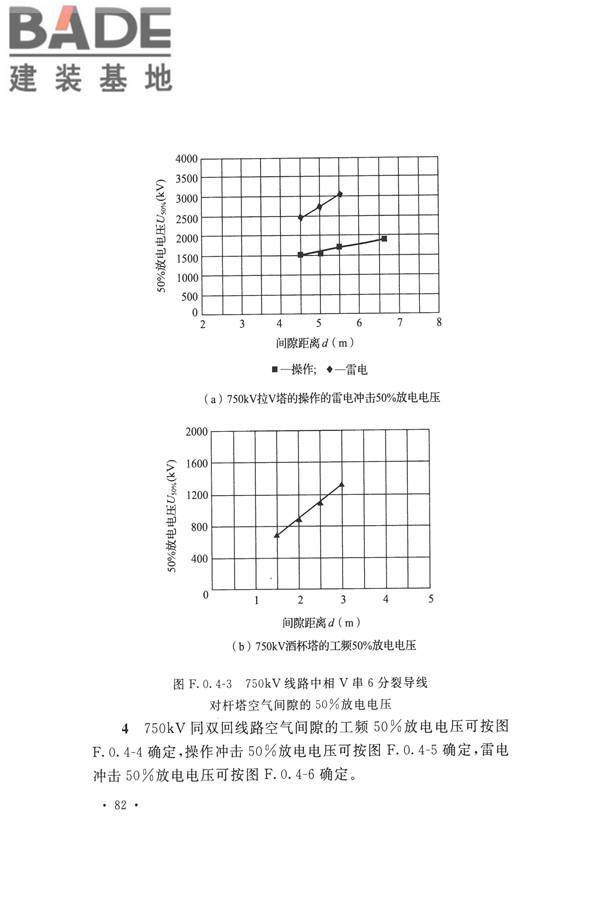 交流电气装置的过电压保护和绝缘配合设计规范_页面_092.jpg