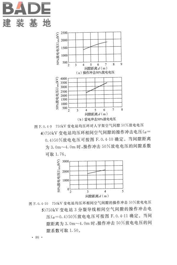 交流电气装置的过电压保护和绝缘配合设计规范_页面_096.jpg