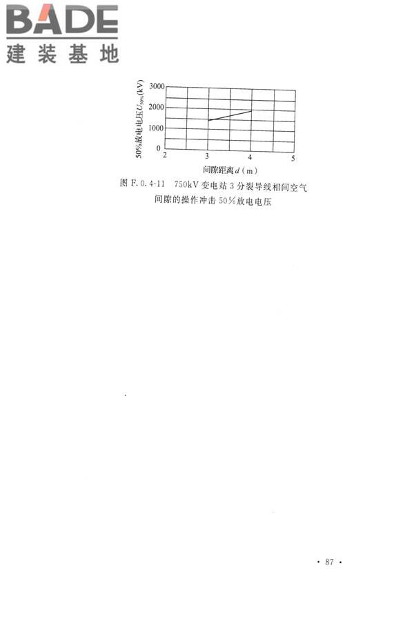交流电气装置的过电压保护和绝缘配合设计规范_页面_097.jpg