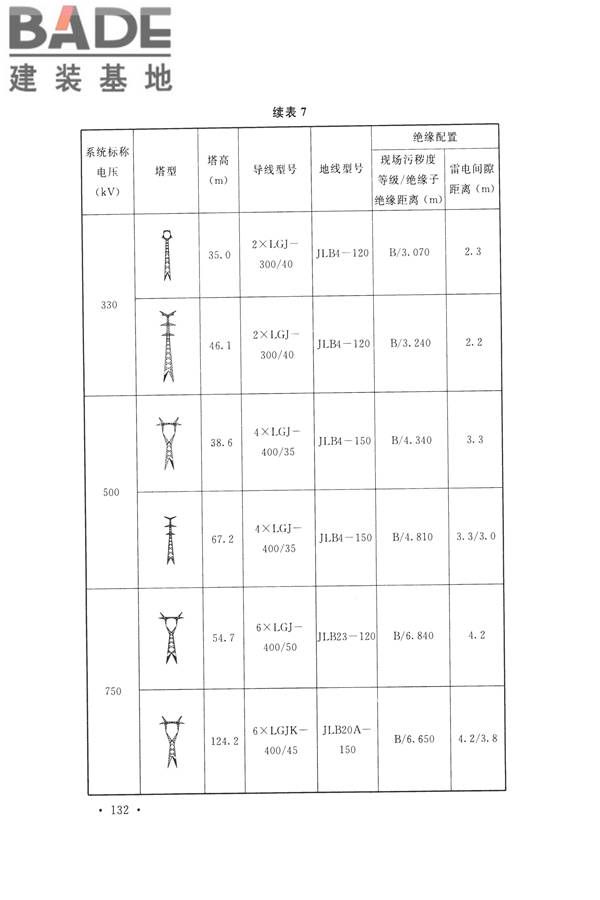 交流电气装置的过电压保护和绝缘配合设计规范_页面_140.jpg