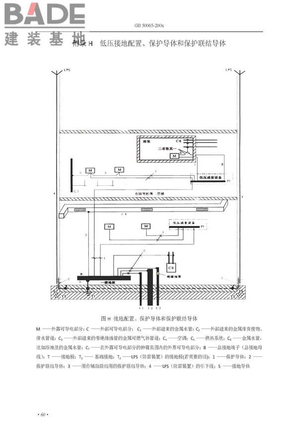 交流电气装置的接地设计规范_页面_068.jpg