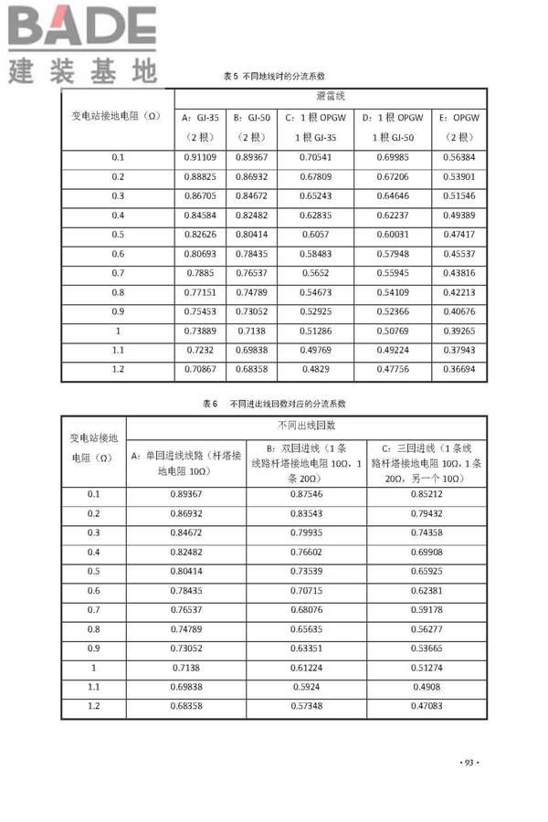 交流电气装置的接地设计规范_页面_101.jpg