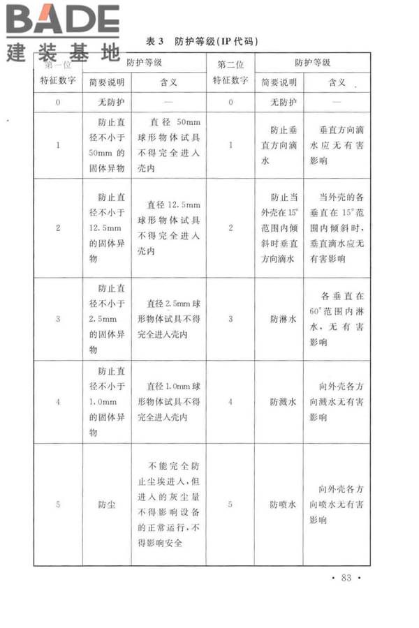工业电视系统工程设计标准_页面_090.jpg