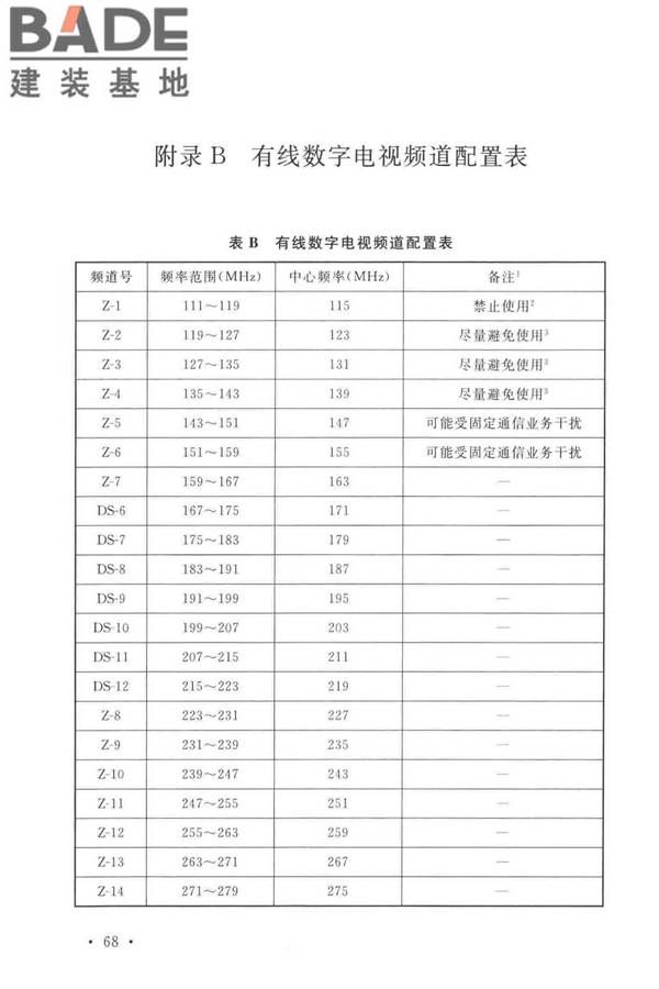 有线电视网络工程设计标准_页面_080.jpg
