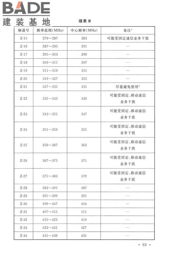 有线电视网络工程设计标准_页面_081.jpg