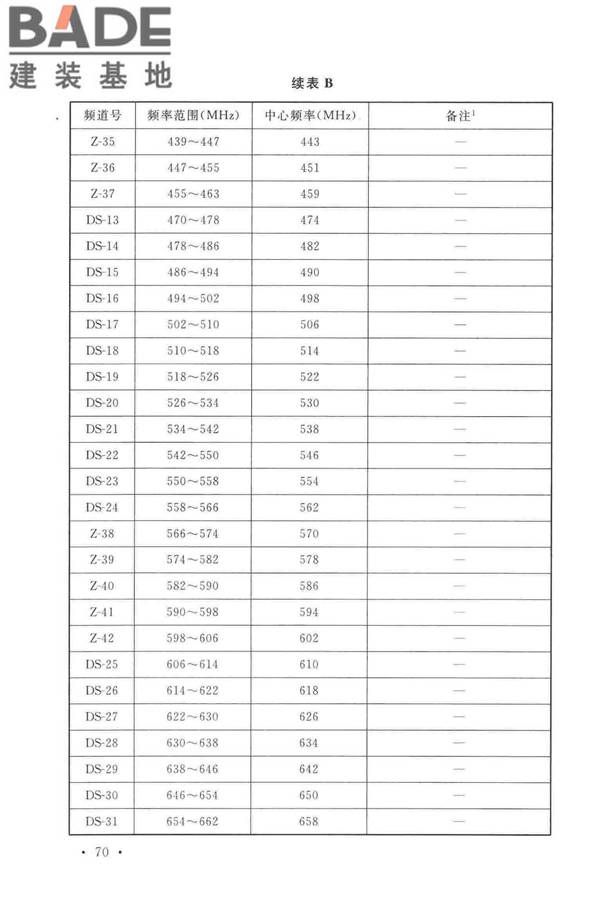 有线电视网络工程设计标准_页面_082.jpg