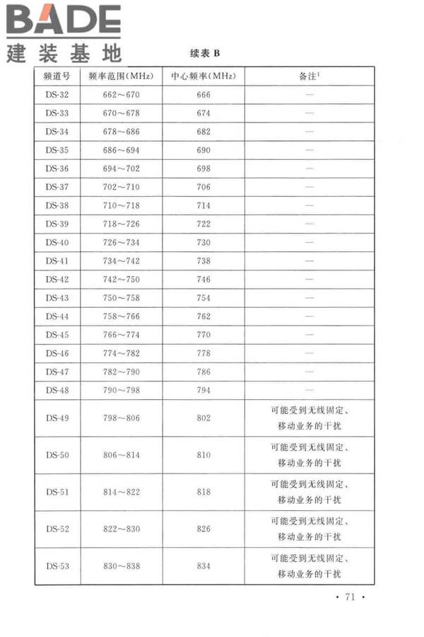 有线电视网络工程设计标准_页面_083.jpg