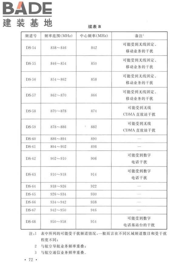 有线电视网络工程设计标准_页面_084.jpg