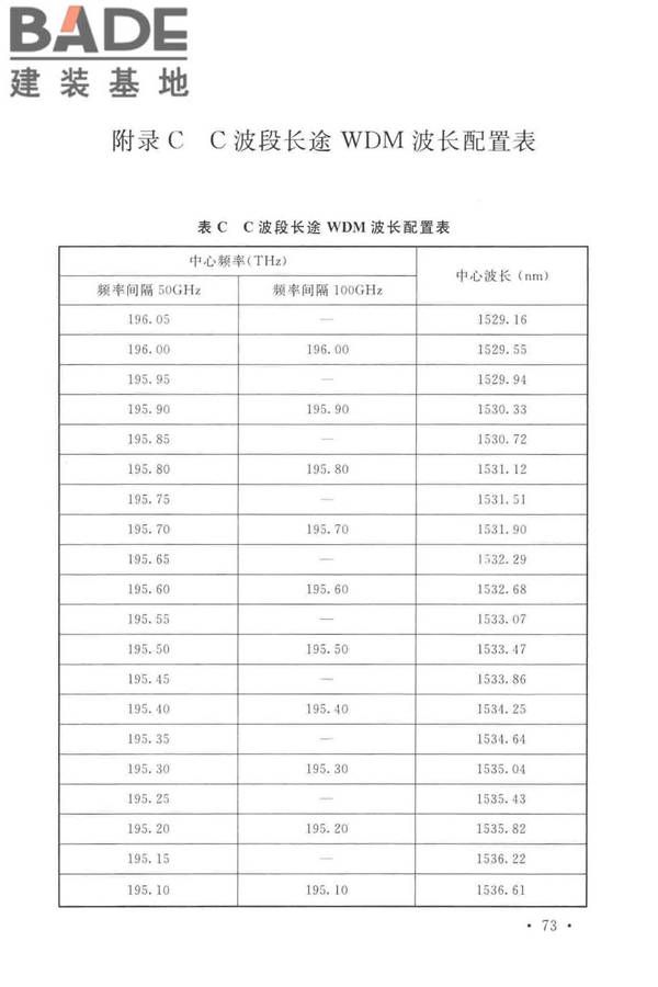 有线电视网络工程设计标准_页面_085.jpg