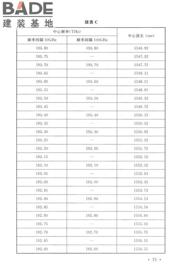 有线电视网络工程设计标准_页面_087.jpg