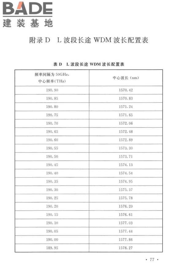 有线电视网络工程设计标准_页面_089.jpg