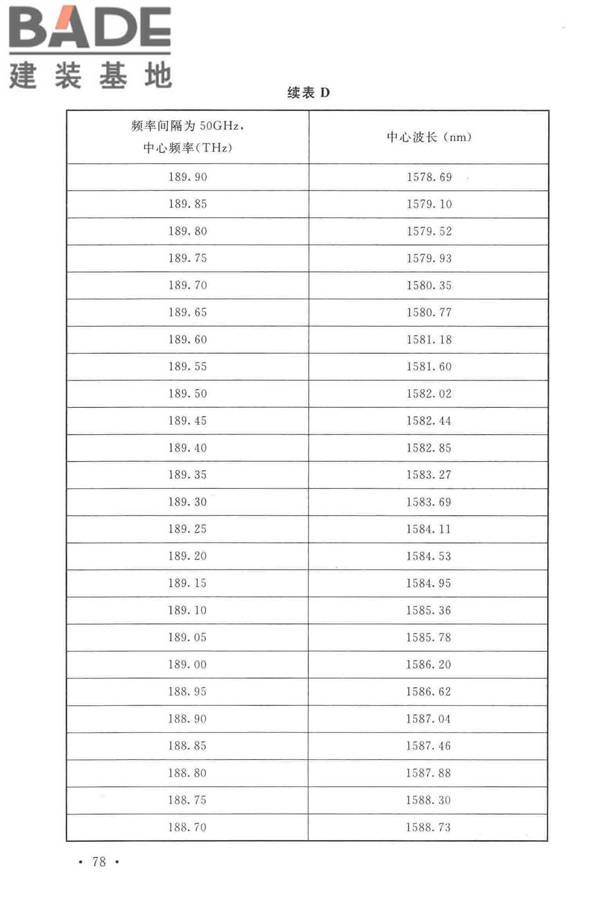 有线电视网络工程设计标准_页面_090.jpg