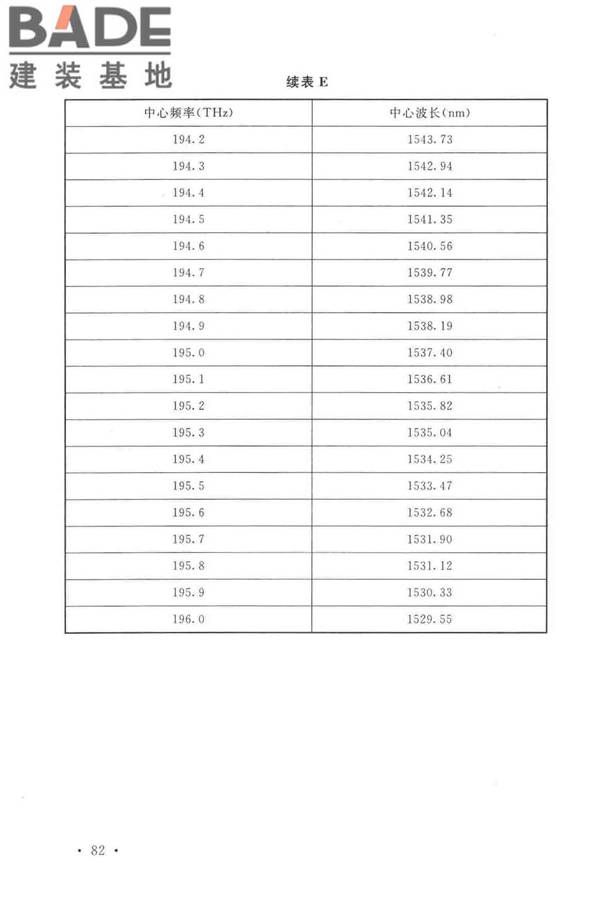 有线电视网络工程设计标准_页面_094.jpg