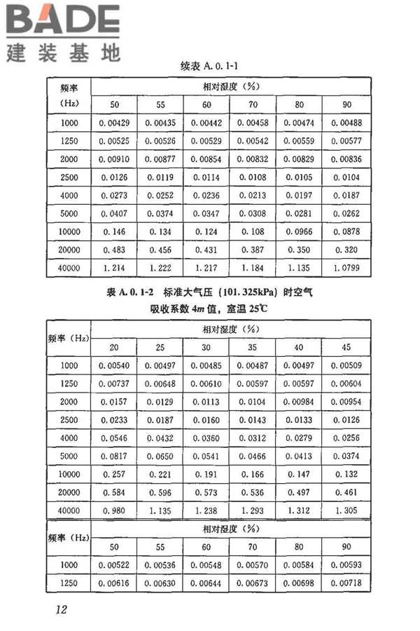 厅堂音质模型试验规范_页面_17.jpg