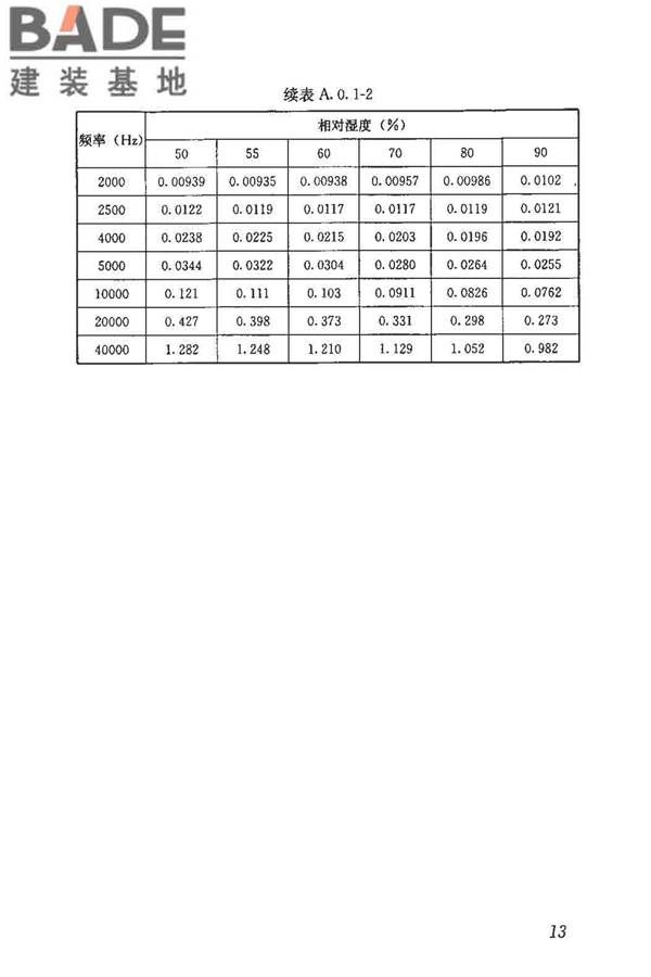 厅堂音质模型试验规范_页面_18.jpg