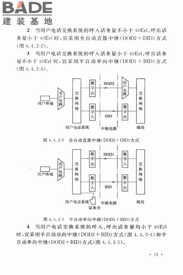 用户电话交换系统工程设计规范_页面_24.jpg