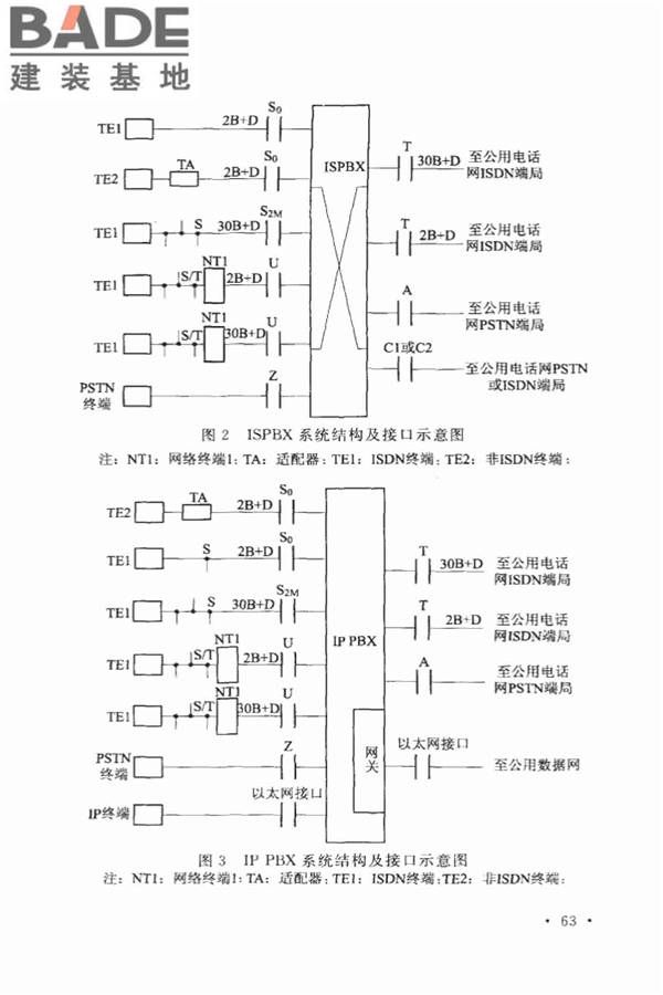 用户电话交换系统工程设计规范_页面_70.jpg