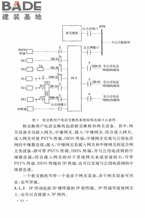 用户电话交换系统工程设计规范_页面_71.jpg