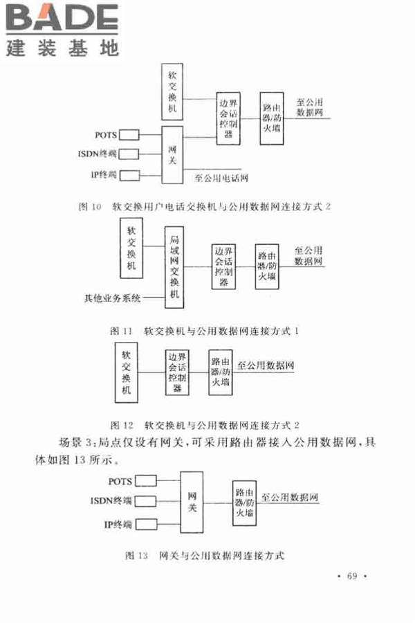 用户电话交换系统工程设计规范_页面_76.jpg