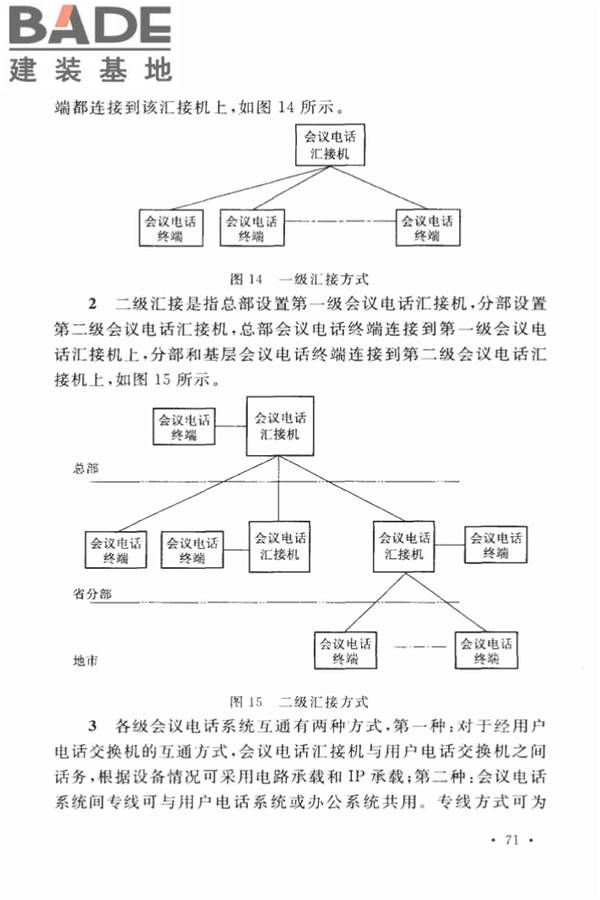 用户电话交换系统工程设计规范_页面_78.jpg