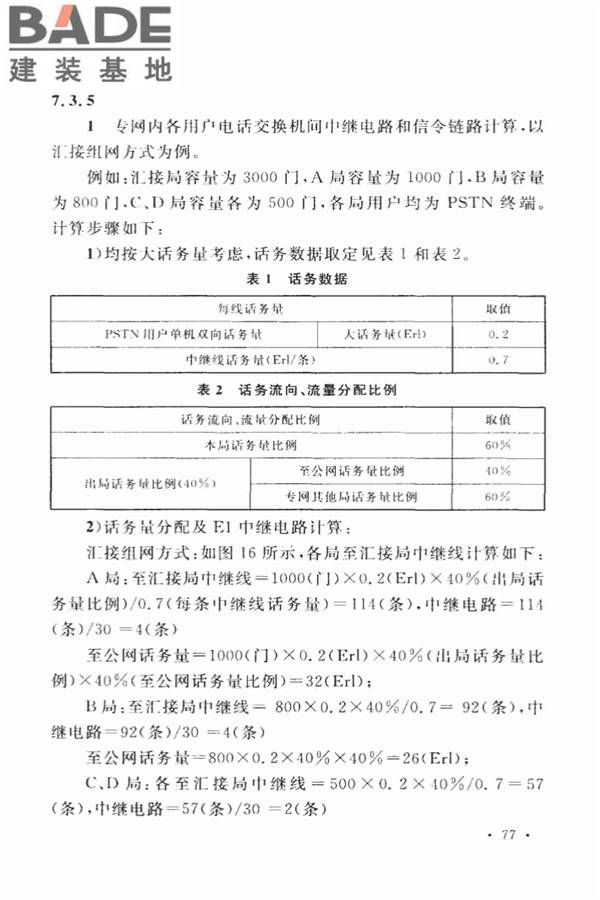 用户电话交换系统工程设计规范_页面_84.jpg