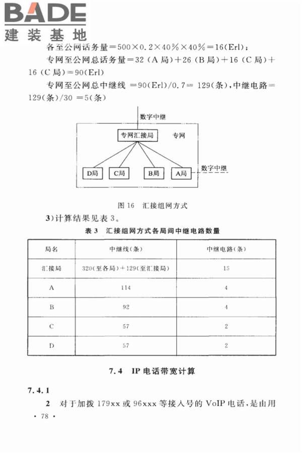 用户电话交换系统工程设计规范_页面_85.jpg