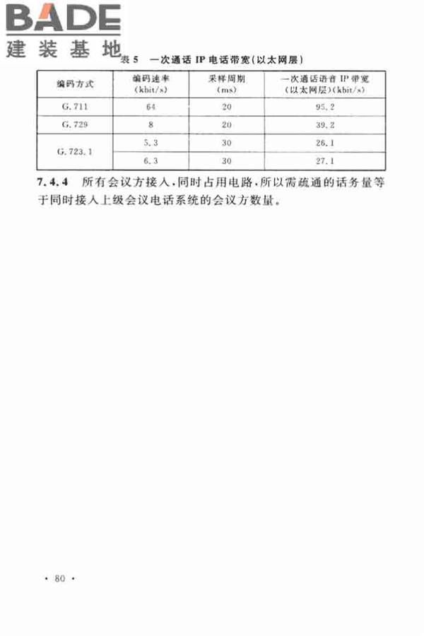 用户电话交换系统工程设计规范_页面_87.jpg