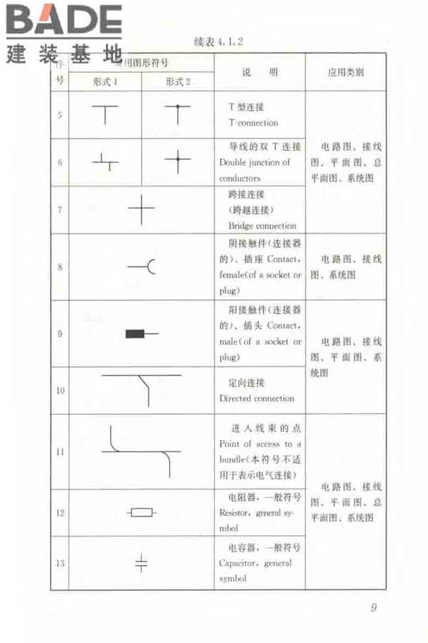 建筑电气制图标准_页面_016.jpg