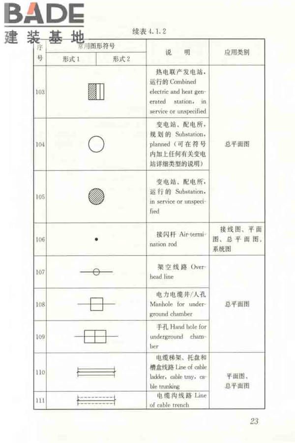 建筑电气制图标准_页面_030.jpg