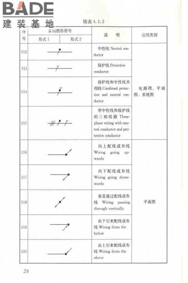 建筑电气制图标准_页面_031.jpg