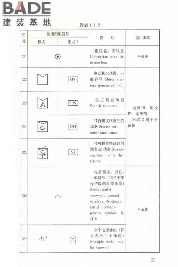建筑电气制图标准_页面_032.jpg