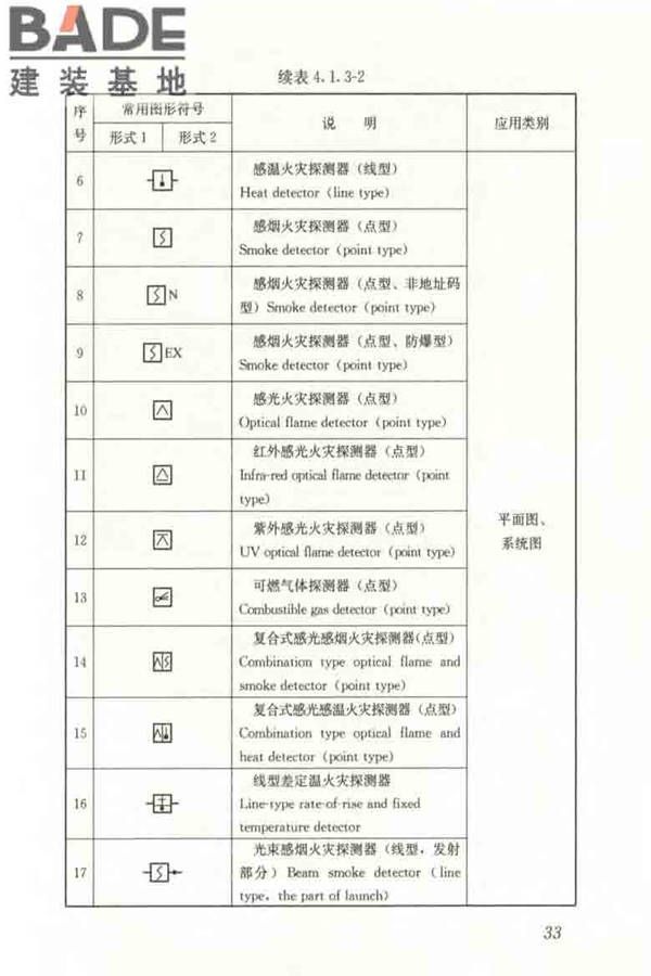 建筑电气制图标准_页面_040.jpg
