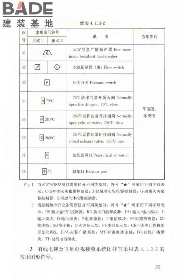 建筑电气制图标准_页面_042.jpg