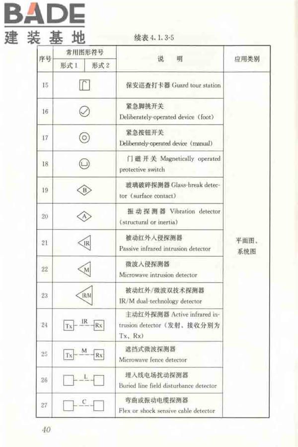建筑电气制图标准_页面_047.jpg