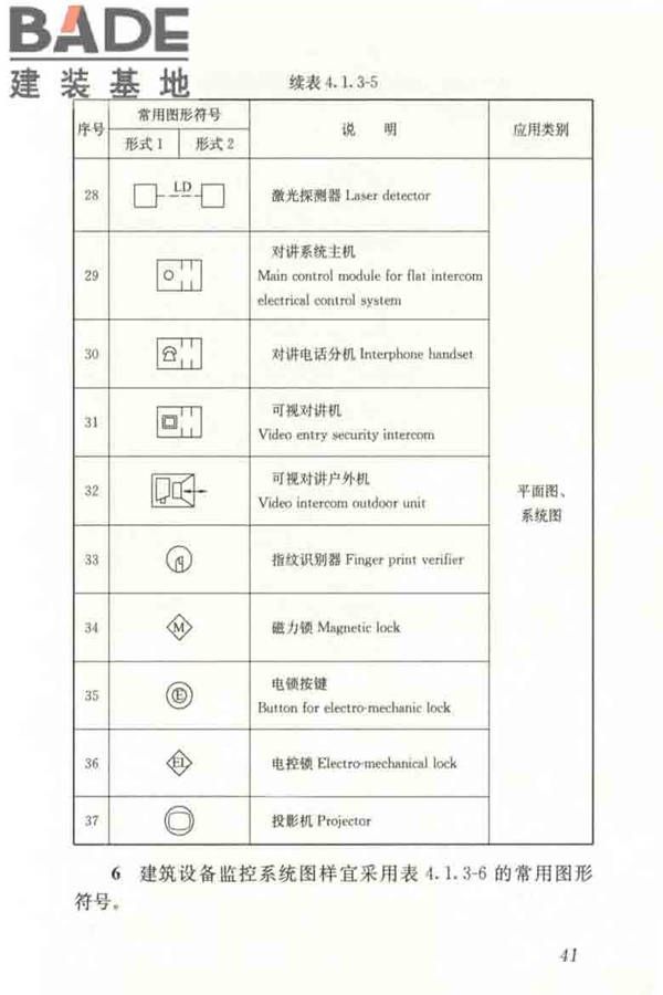 建筑电气制图标准_页面_048.jpg