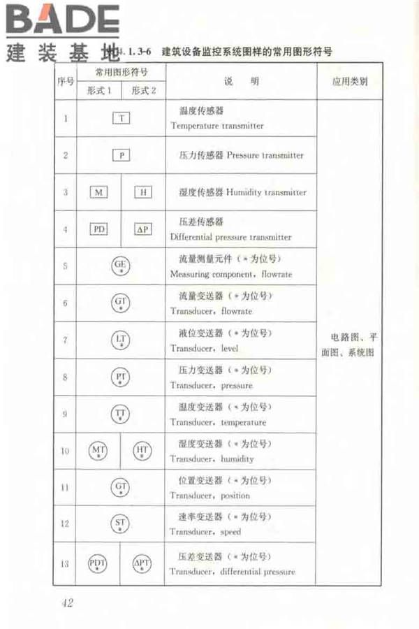建筑电气制图标准_页面_049.jpg