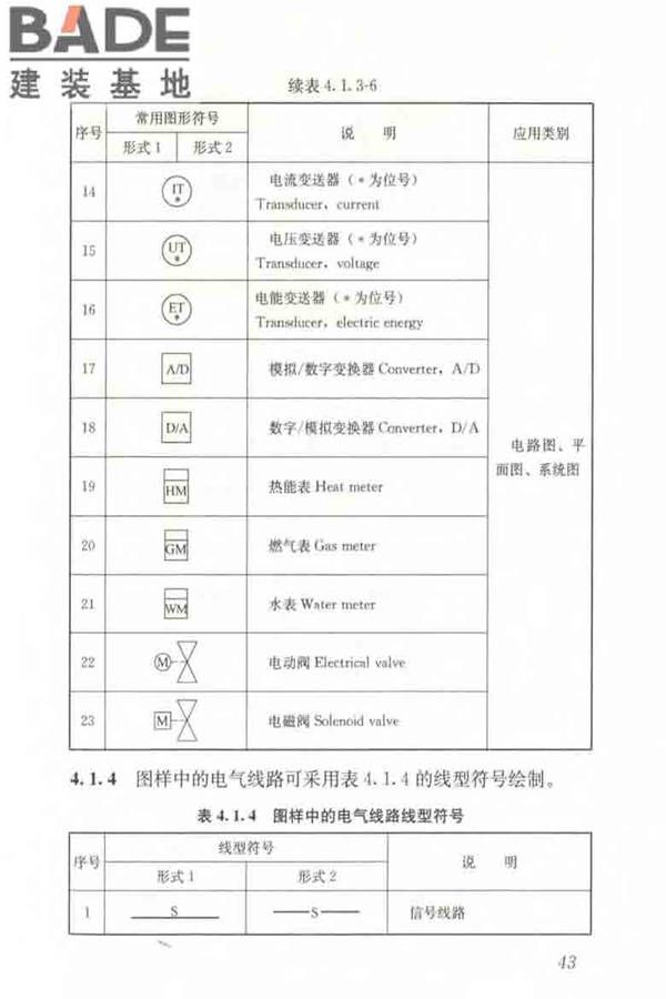 建筑电气制图标准_页面_050.jpg