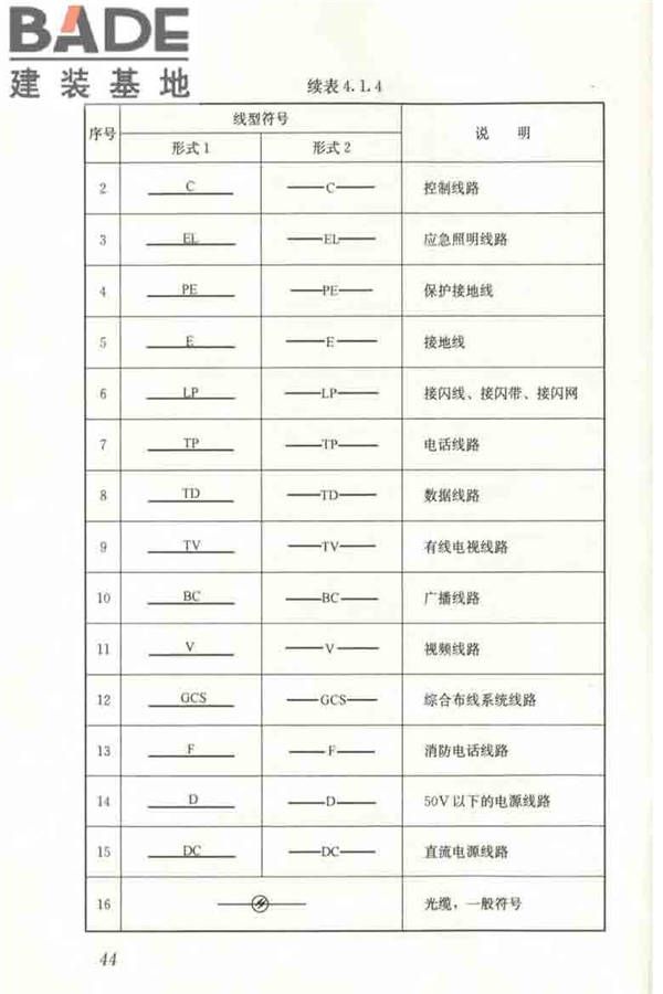 建筑电气制图标准_页面_051.jpg