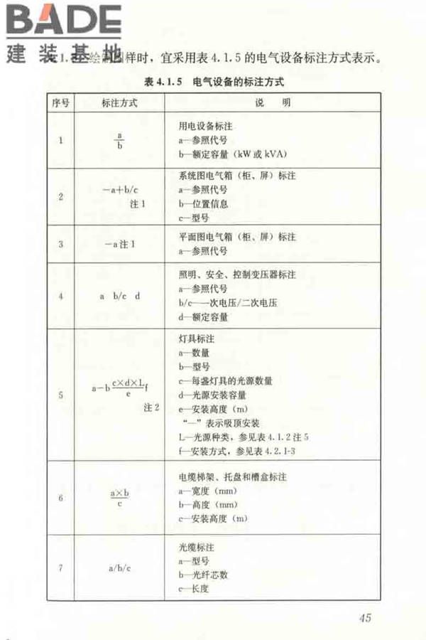 建筑电气制图标准_页面_052.jpg