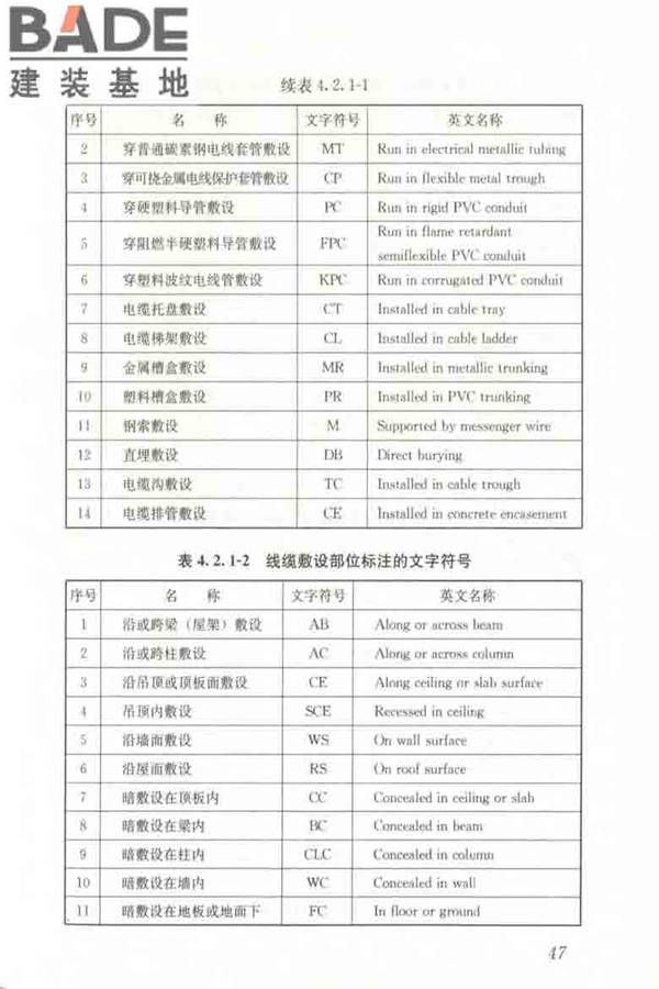 建筑电气制图标准_页面_054.jpg