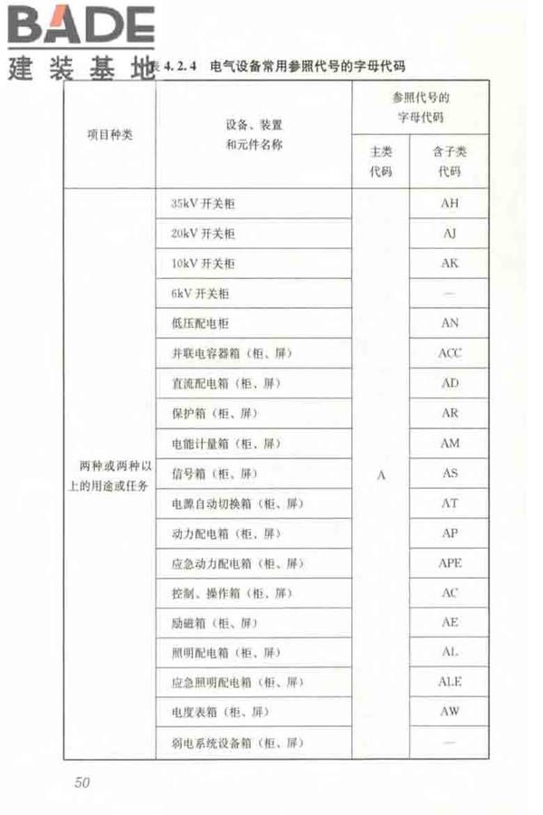 建筑电气制图标准_页面_057.jpg