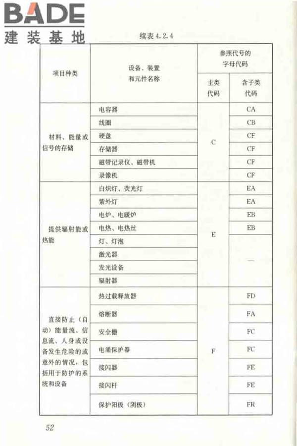 建筑电气制图标准_页面_059.jpg