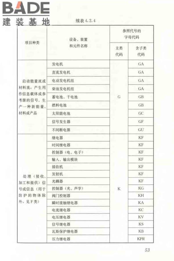 建筑电气制图标准_页面_060.jpg