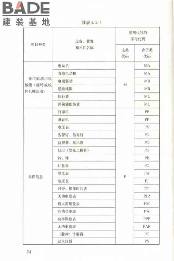 建筑电气制图标准_页面_061.jpg